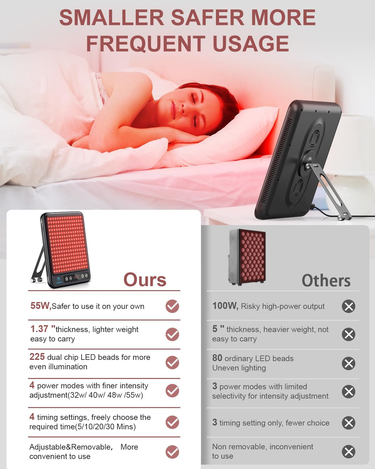 Red Light Therapy Panel – Compact, Portable, & Full-Body Wellness
